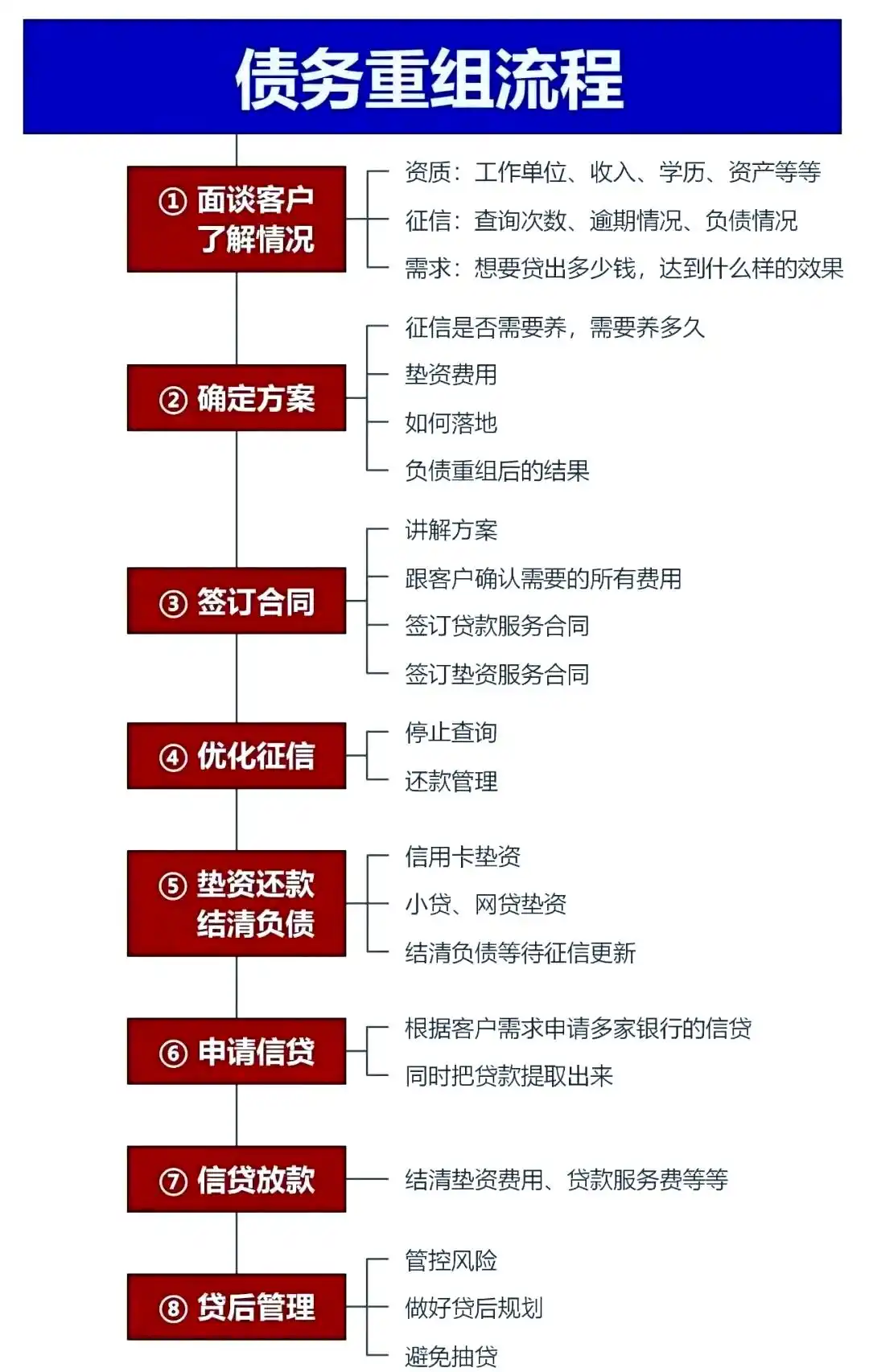 在理塘，中小企业也可以债务重组吗？
